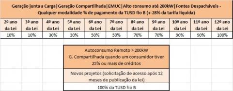 As 05 principais MUDANÇAS PROPOSTAS no substitutivo PL 5829/2019