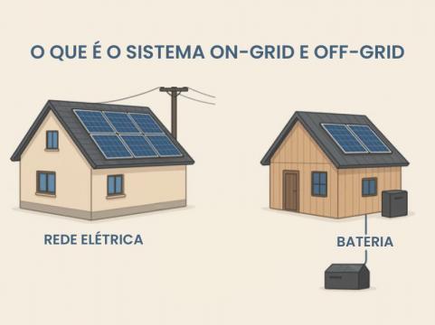 Comparação de duas casas, uma com sistema on-grid e outra com sistema off-grid